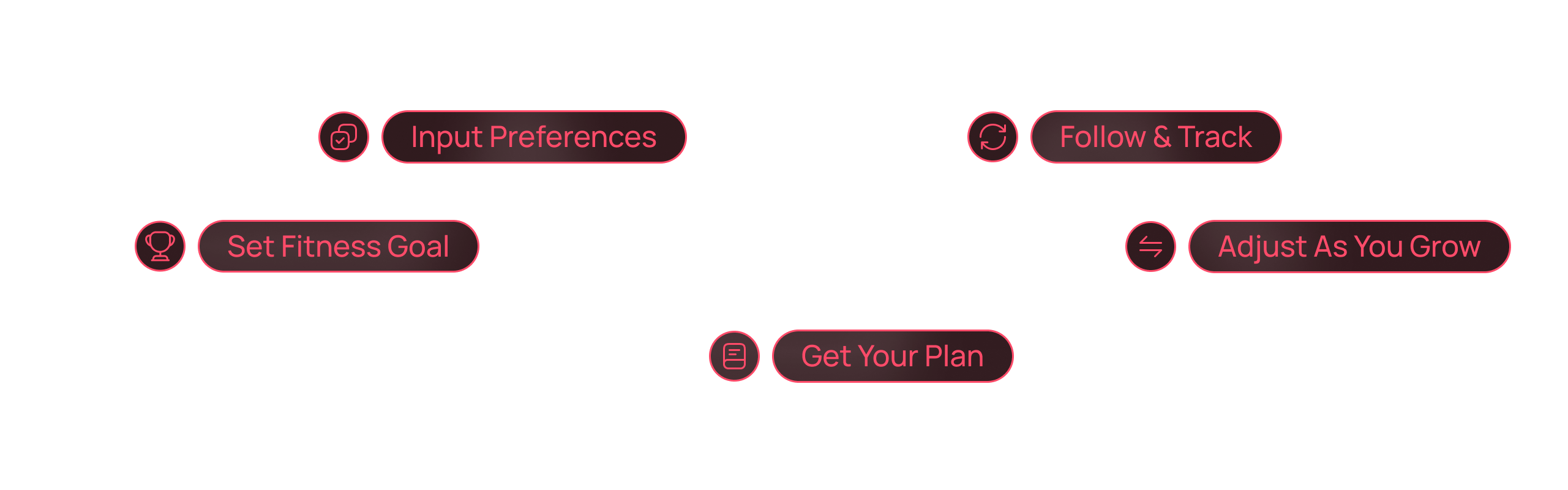 How it works diagram